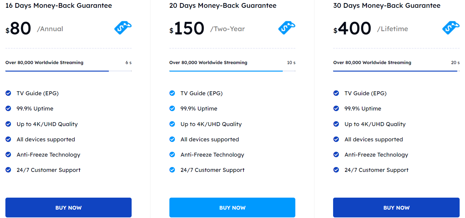 the Pricing Plans of iMax IPTV